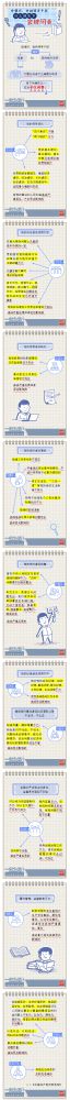 【廉政教育】一定之規(guī)•紀(jì)檢監(jiān)察干部必讀丨黨組織、黨的領(lǐng)導(dǎo)干部什么情形下會被問責(zé)？