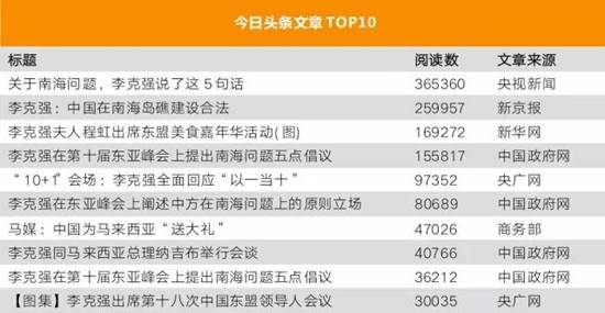李克強(qiáng)總理出國，網(wǎng)友最關(guān)注什么？