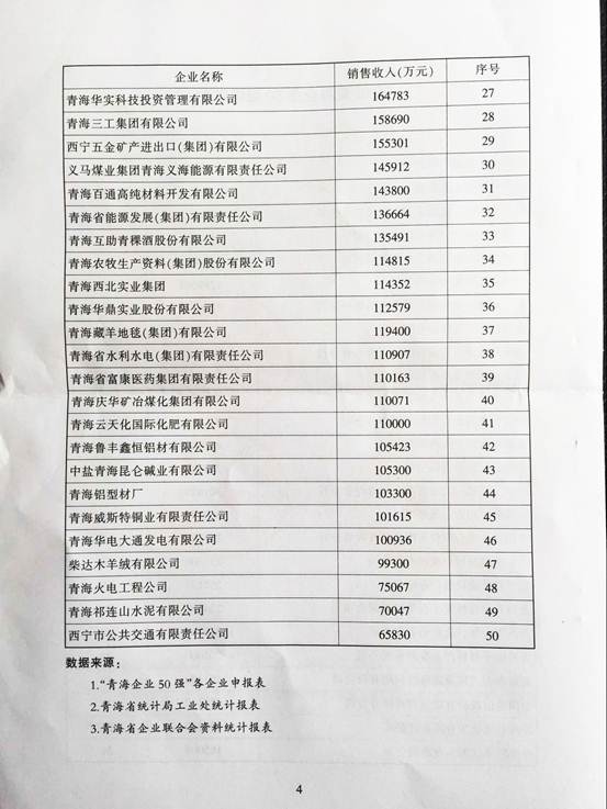 青海物產再次入圍“2015青海企業(yè)50強”，名列第十三名